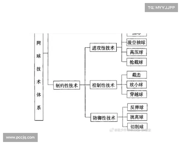 网球比赛技术统计分析:球员表现、战术布局与比赛结果的深度剖析 网球比赛技术统计分析:球员表现、战术布局与比赛结果的深度剖析